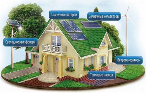 Альтернативные источники энергии для дома своими руками