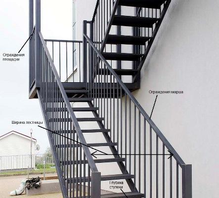 Гост лестницы: требования по охране труда, технические СНиП условия, верхний край и нижний, правила по работе