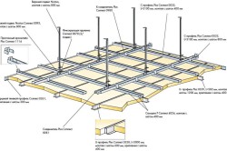 Какой потолок сделать в зале: натяжной, плиточный или реечный