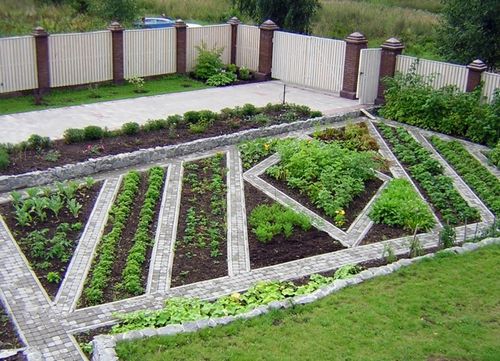 Ландшафтный дизайн участка с огородом