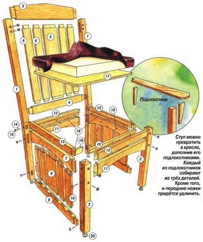 Перетяжка стульев своими руками: демонтирование драпировки