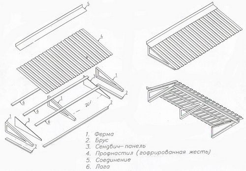 Ремонт крыши балкона: инструменты, выбор материала, этапы работы (видео)