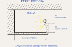 Скрытая подсветка потолка: метод обустройства