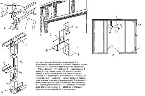 Стена из гипсокартона с дверью своими руками: инструкция по установке
