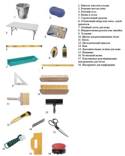 Отделка стен пробкой: пошаговая инструкция, инструменты, материалы