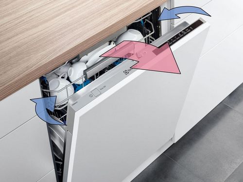 Как работает посудомоечная машина изнутри видео: принцип, как моет, как устроена посудомойка, алгоритм и что происходит