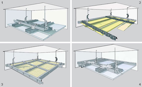 Как сделать самому двухуровневый потолок из гипсокартона: пошаговая инструкция