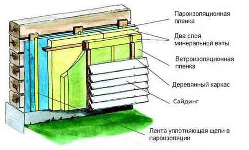 Как утеплить деревянный дом своими руками: внутри и снаружи