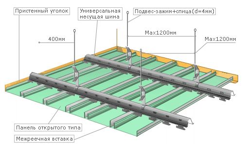 Как сделать потолок реечный: инструкция по установке