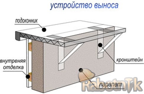 Подоконник на балконе – варианты дизайна и установка
