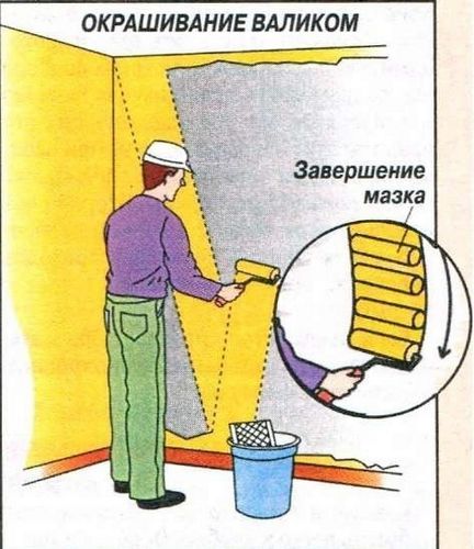 Покраска стен из гипсокартона: подготовка и окрашивание поверхностей