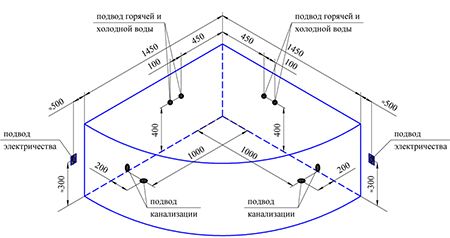 Установка джакузи своими руками: правила и схемы подключения
