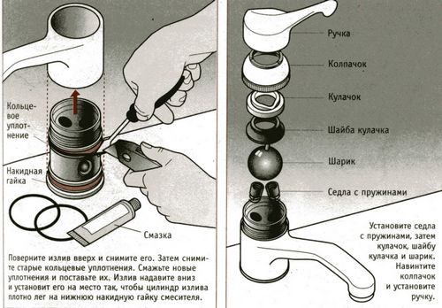 Устройство водопроводного шарового крана: схемы и детали