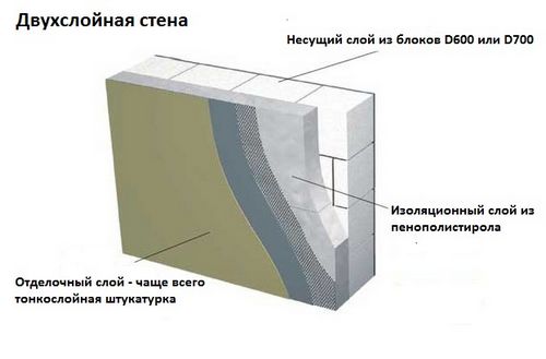 Внутренняя отделка стен из газобетона: практические рекомендации