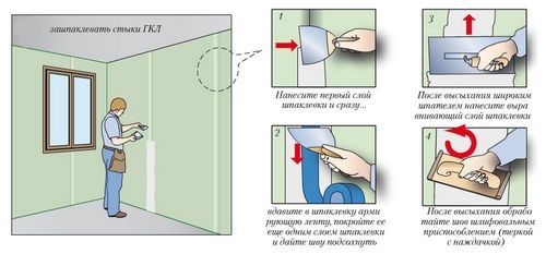 Как сделать стены из гипсокартона своими руками: способы монтажа